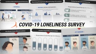 Montage Of Various COVID-19 Loneliness Survey Responses