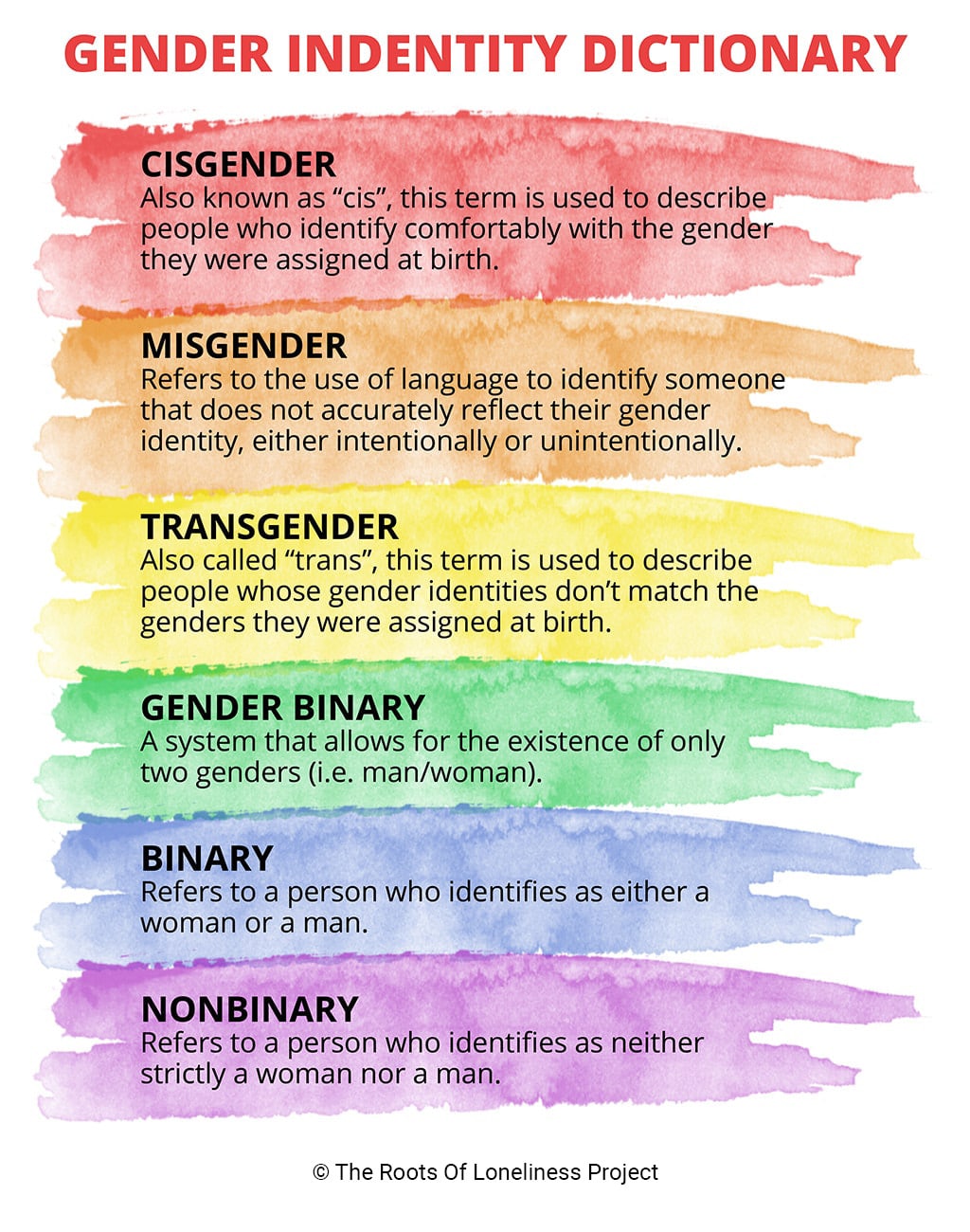 Infographic Defining Gender Identity Terminology